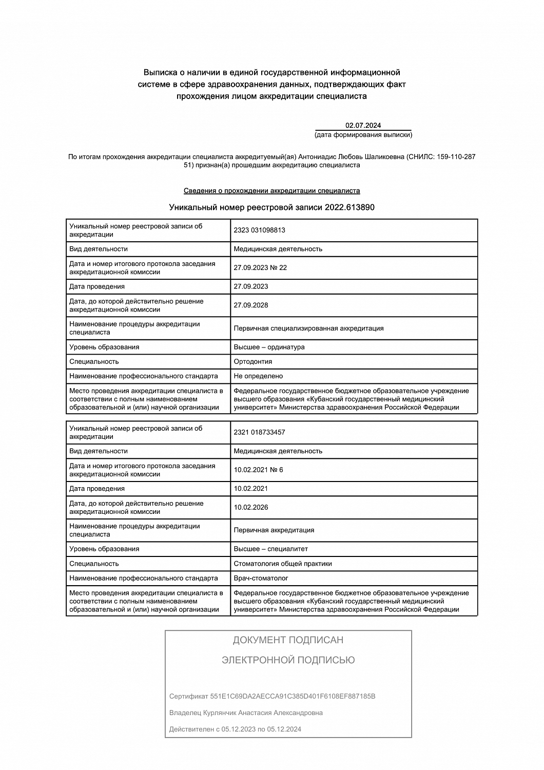 Антониадис Любовь Шаликоевна
